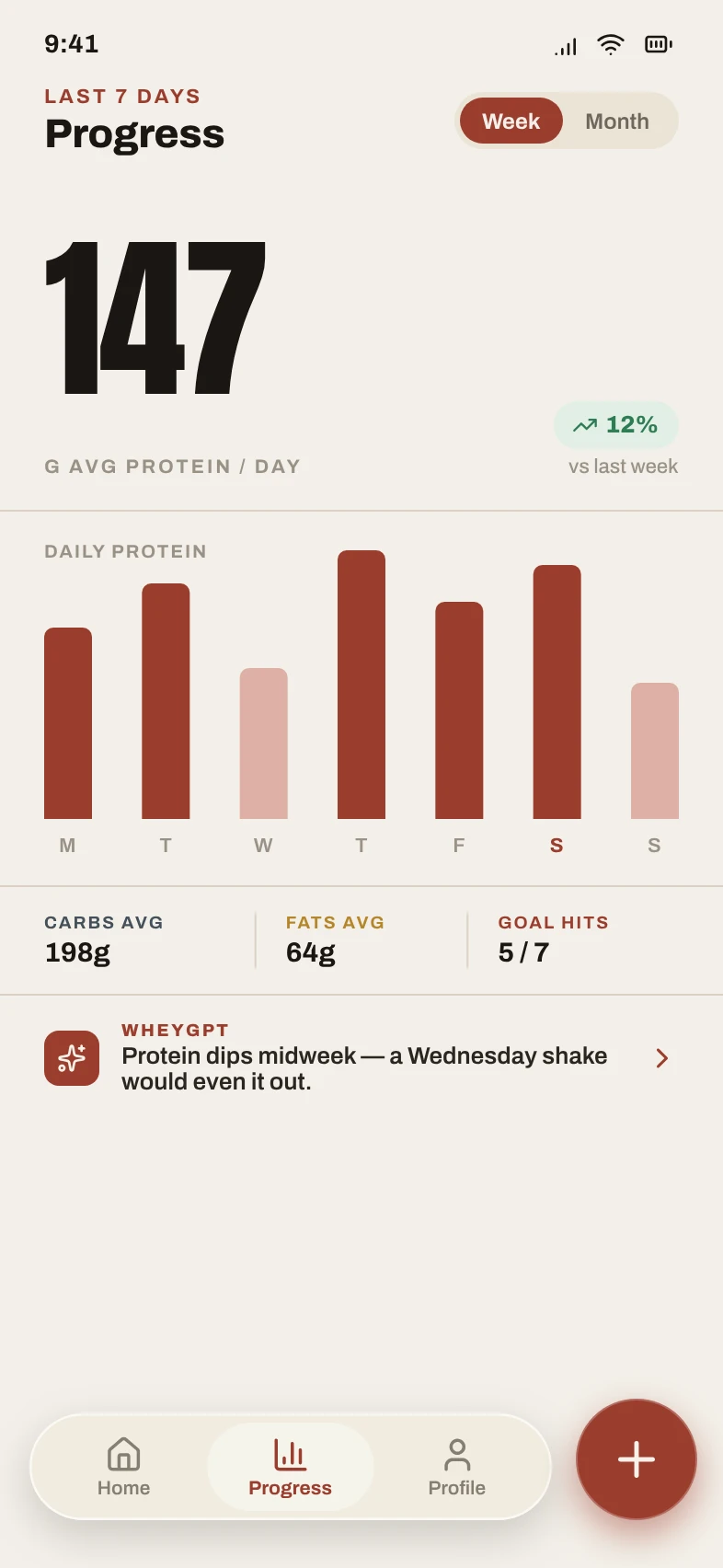 WheyGPT progress tab showing 147 grams average protein per day and daily protein bars