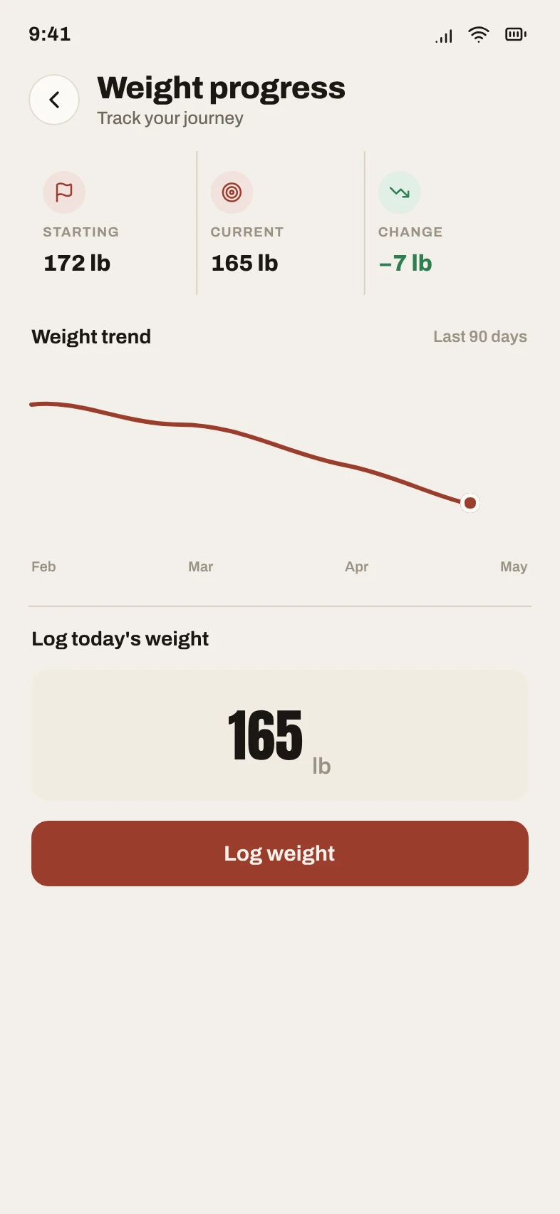 WheyGPT weight progress screen with a falling weight trend